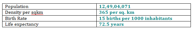 DEMOGRAPHIC PROFILE