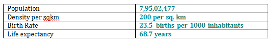 DEMOGRAPHIC PROFILE