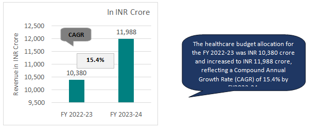 2 1 HEALTHCARE SCENARIO MADHYA PRADESH 2023