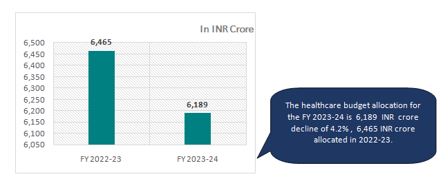 2 3 HEALTHCARE SCENARIO OF CHHATTISGARH 2023