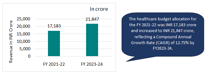 2 5 HEALTHCARE SCENARIO OF MAHARASHTRA 2023