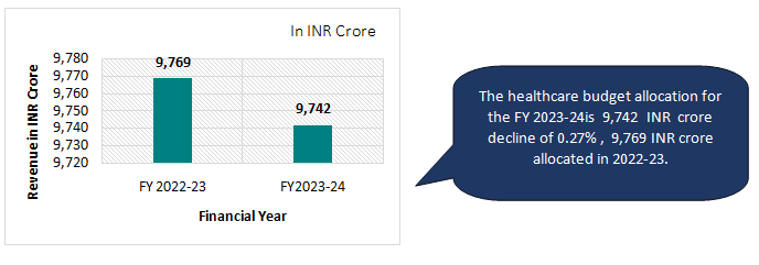 2 HEALTHCARE SCENARIO OF DELHI 2023