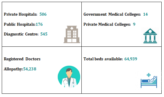 HEALTHCARE SECTOR COMPOSITION