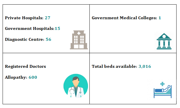 3 2 HEALTHCARE SCENARIO MIZORAM 2023