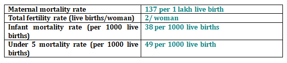 HEALTH INDICATORS