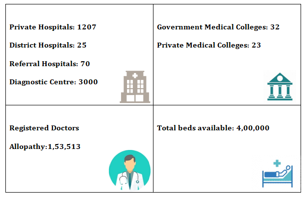 HEALTHCARE SECTOR COMPOSITION