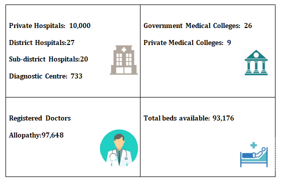 HEALTHCARE SECTOR COMPOSITION