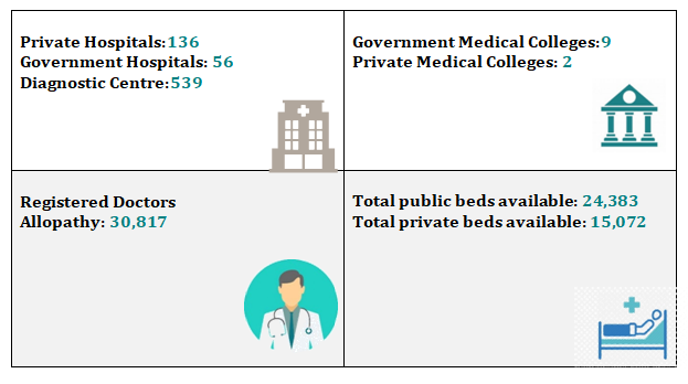 3 HEALTHCARE SCENARIO OF DELHI 2023