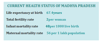 HEALTH INDICATORS