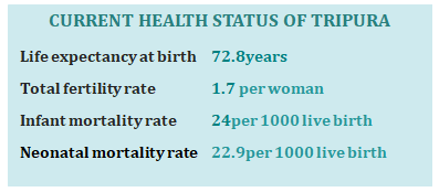 HEALTH INDICATORS