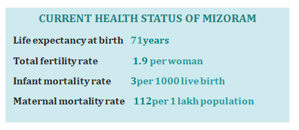 HEALTH INDICATORS