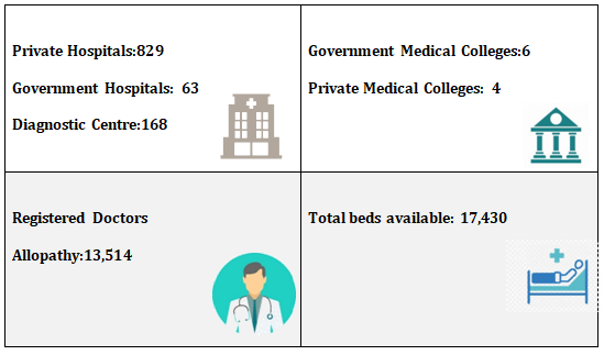 HEALTHCARE SECTOR COMPOSITION