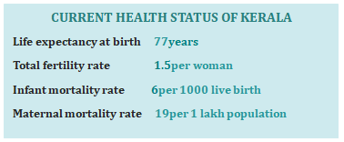 4 4 HEALTHCARE SCENARIO OF KERALA 2023