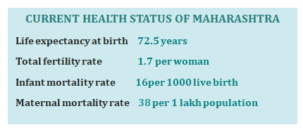 HEALTH INDICATORS