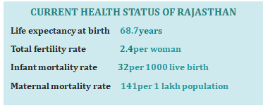 HEALTH INDICATORS