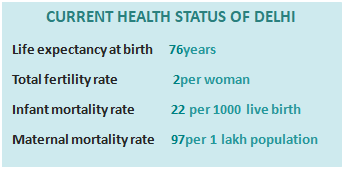 4 HEALTHCARE SCENARIO OF DELHI 2023