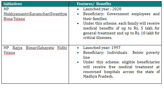 HEALTHCARE INITIATIVES BY MADHYA PRADESH GOVERNMENT