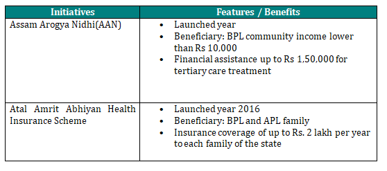 6 12 HEALTHCARE SCENARIO OF ASSAM 2023