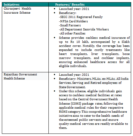 HEALTHCARE INITIATIVES BY RAJASTHAN GOVERNMENT