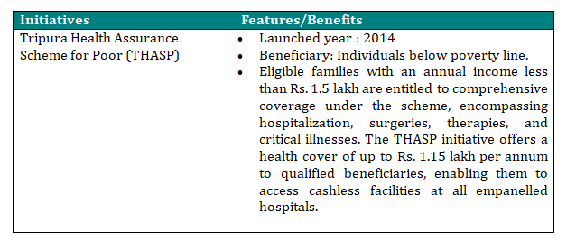 HEALTHCARE INITIATIVES BY TRIPURA GOVERNMENT