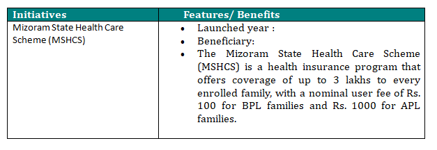 HEALTHCARE INITIATIVES BY MIZORAM GOVERNMENT