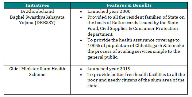 HEALTHCARE INITIATIVES BY CHHTTISGARH GOVERNMENT