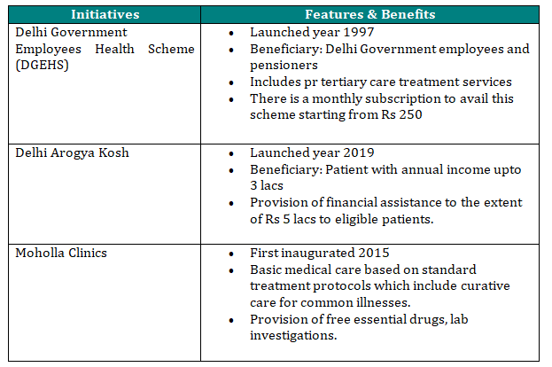 HEALTHCARE INITIATIVES BY DELHI GOVERNMENT